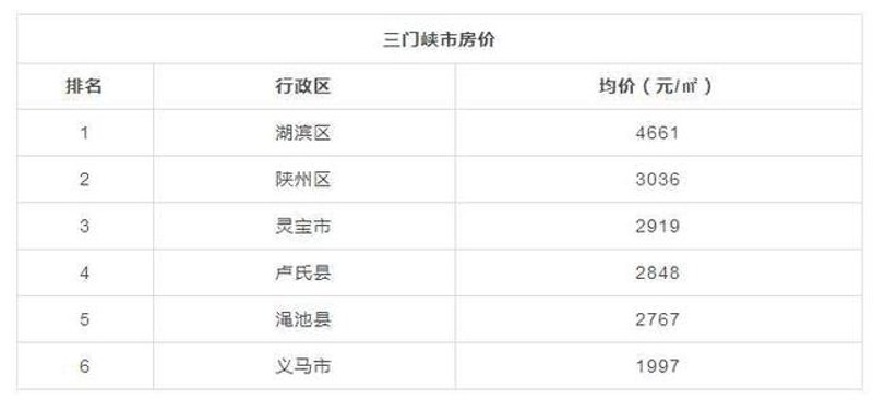 工具推荐类：最新实用房产信息平台——陕州房产网